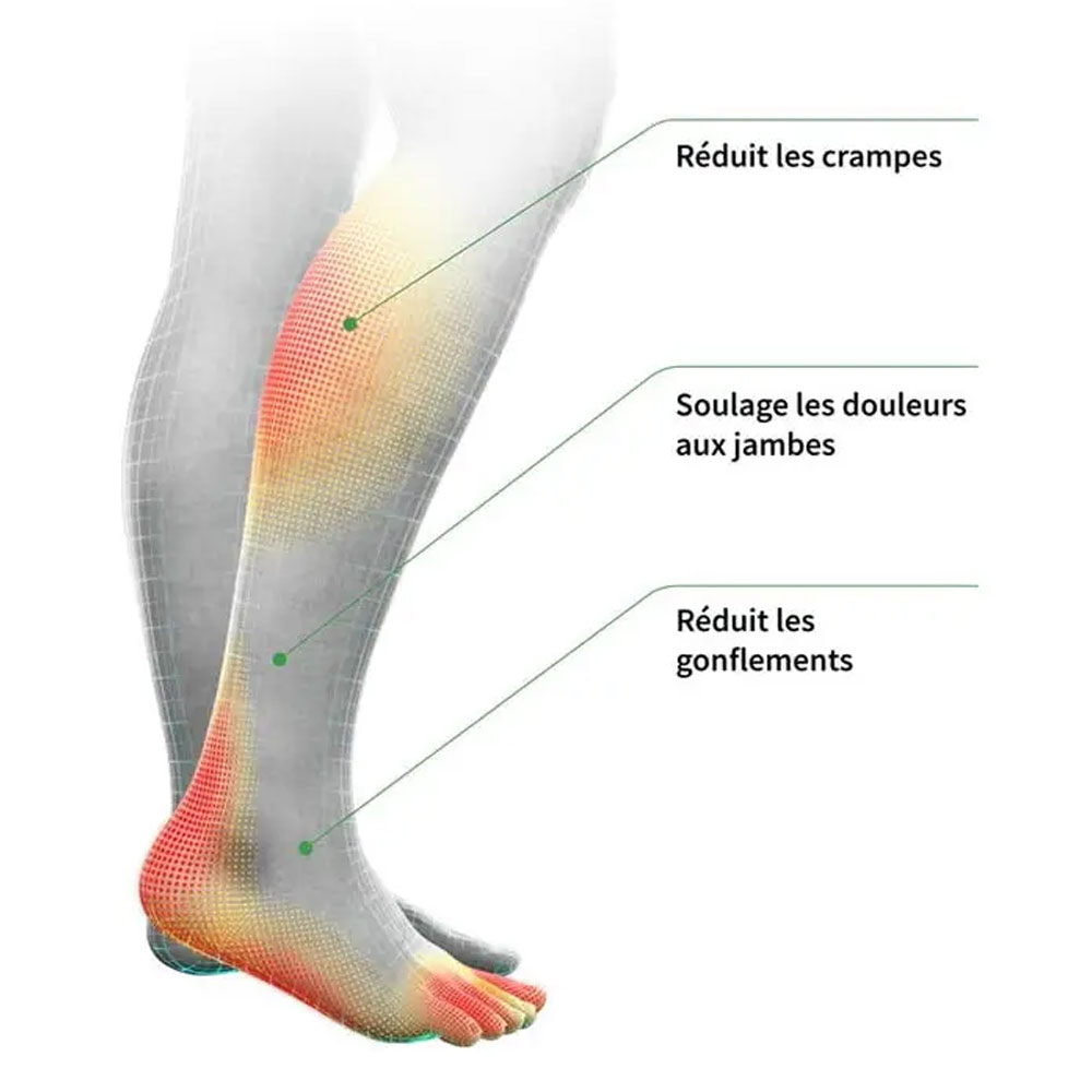 Revitive Medical – Image 8